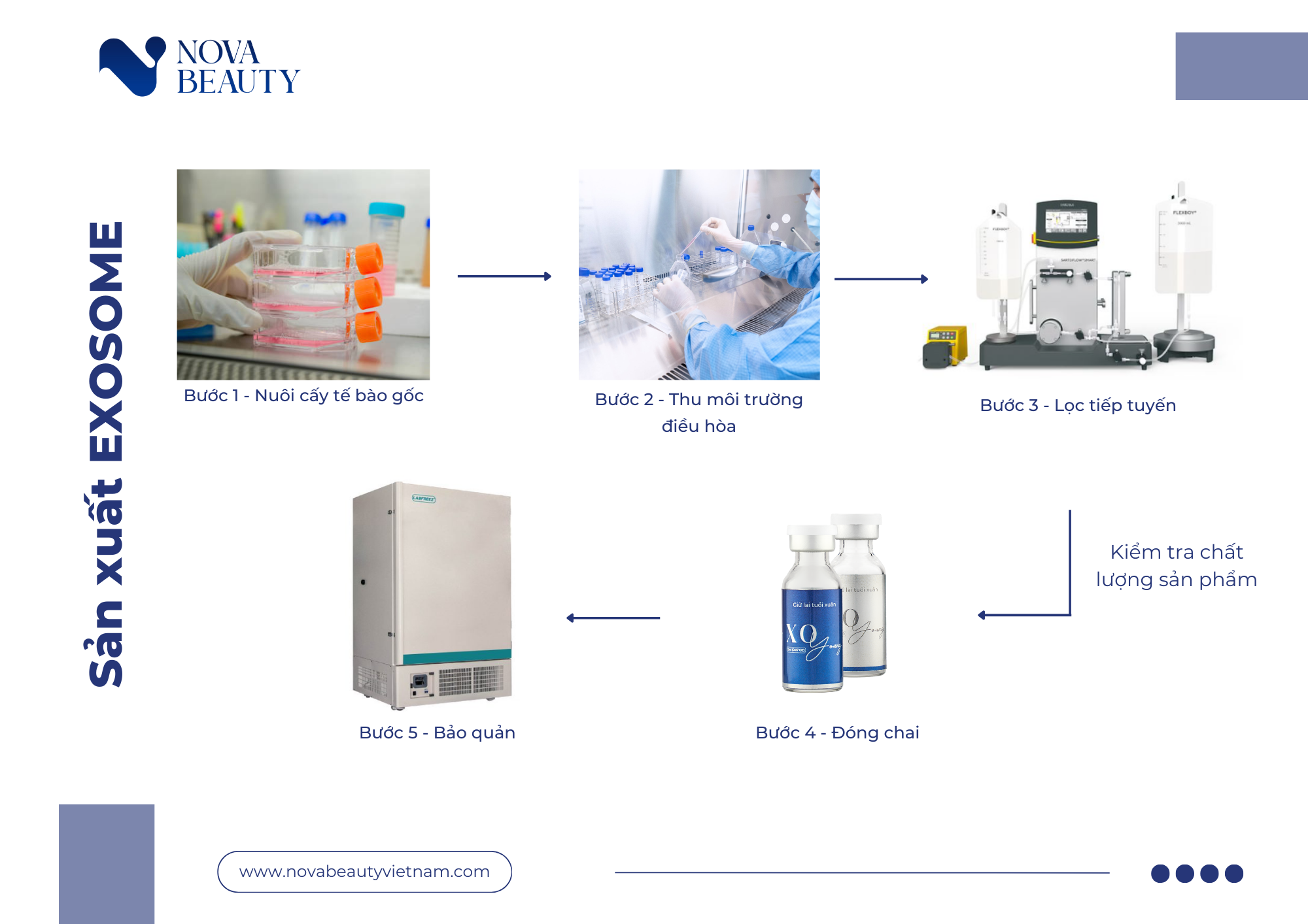 Điều chế XOYoung tại NovaBeauty
